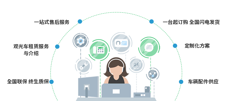 一站式服務-5座帶斗電動巡邏車